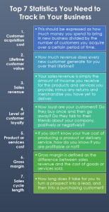 Statistics to track in your small business